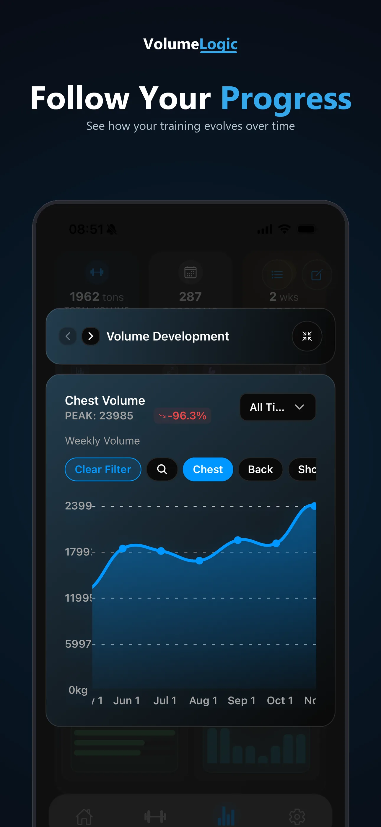 Volume development over time in VolumeLogic