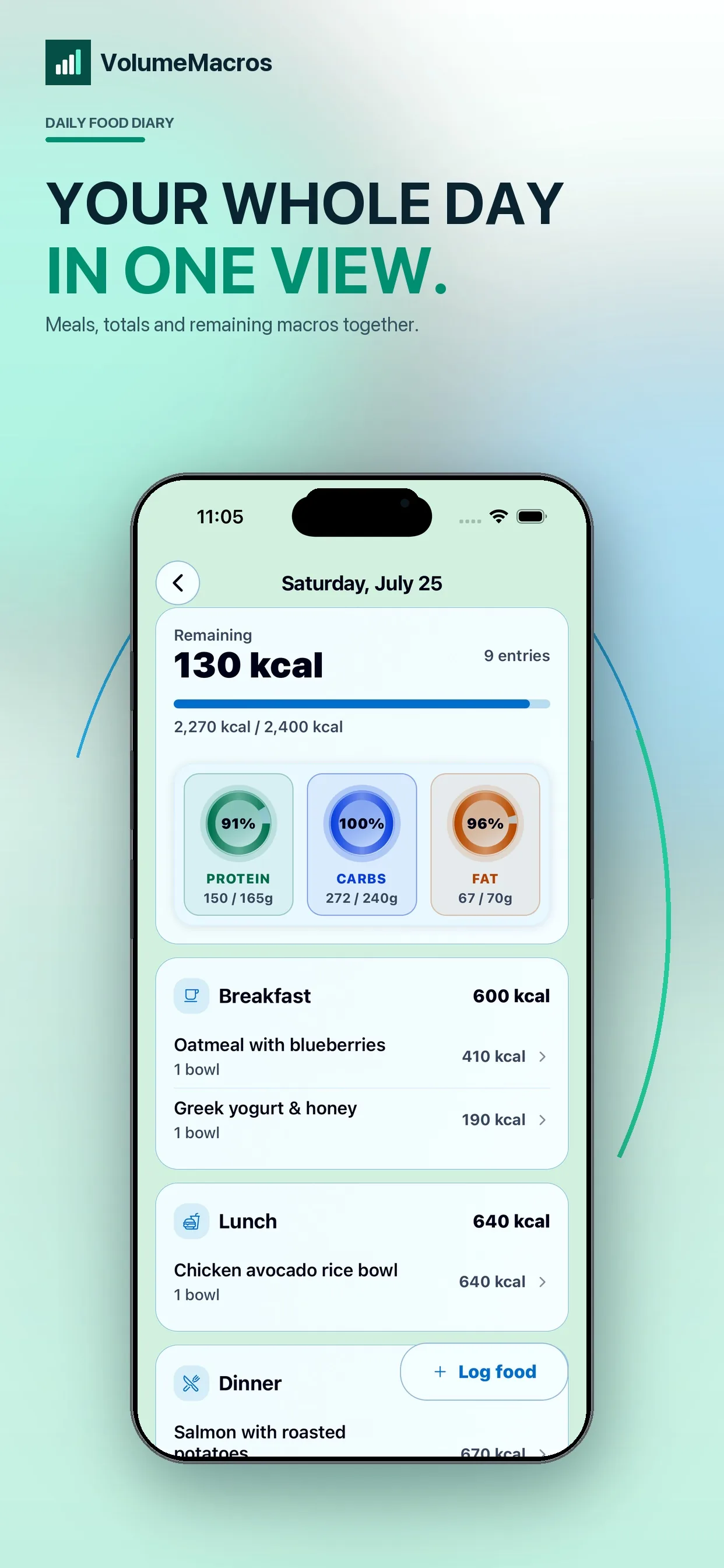 VolumeMacros diary with meals, calories, and macro totals